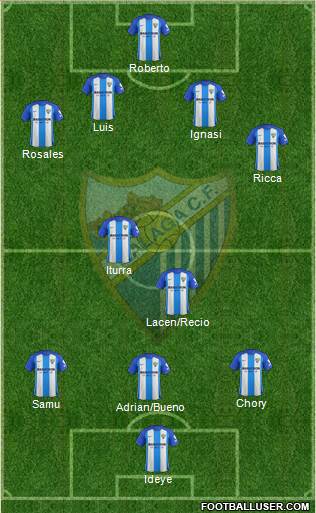 Málaga C.F., S.A.D. Formation 2018