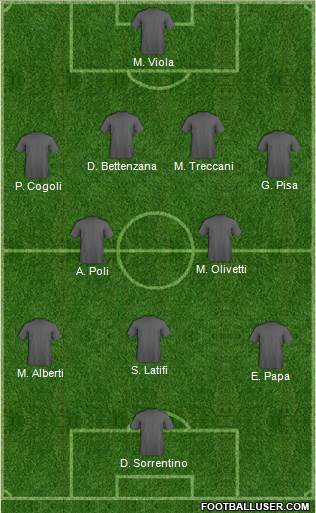 Dream Team Formation 2018