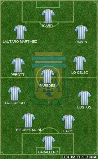 Argentina Formation 2018
