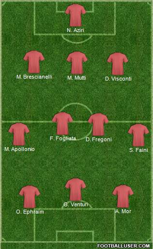 Dream Team Formation 2018