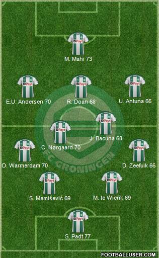 FC Groningen Formation 2018