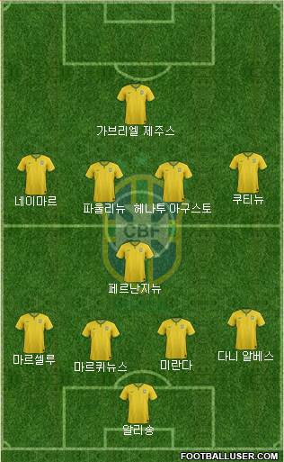 Brazil Formation 2018