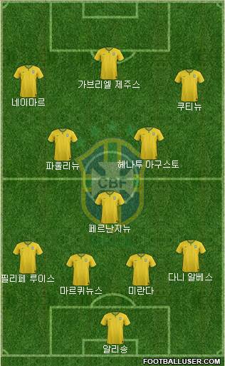 Brazil Formation 2018