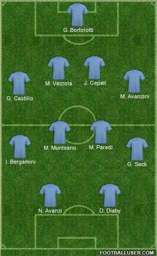 Dream Team Formation 2018