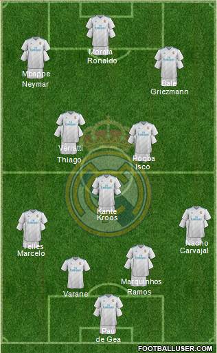 Real Madrid C.F. Formation 2018