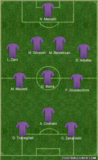 Dream Team Formation 2018