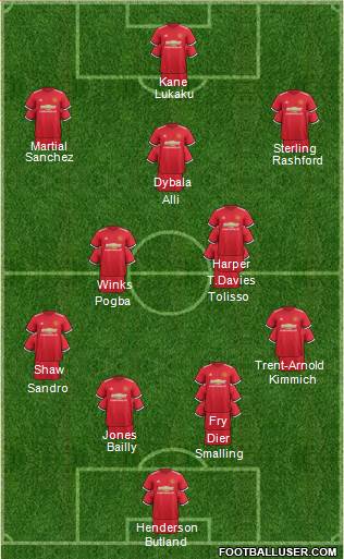 Manchester United Formation 2018