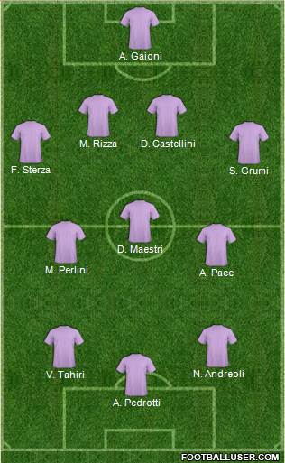 Dream Team Formation 2018