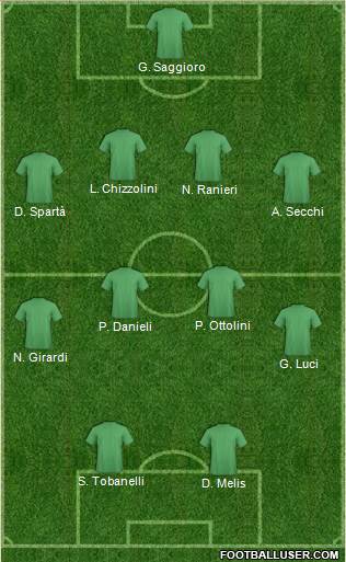 Dream Team Formation 2018