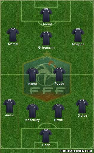 France Formation 2018