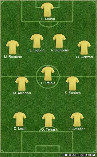 Dream Team Formation 2018