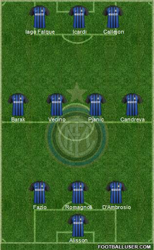 F.C. Internazionale Formation 2018