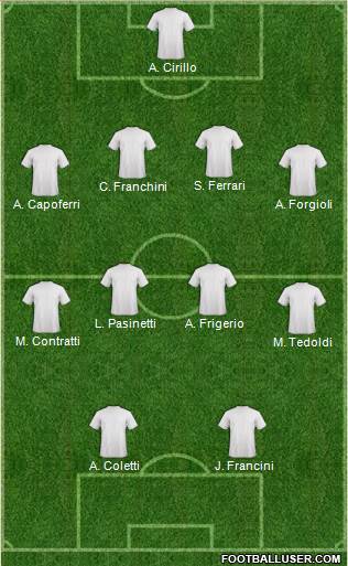 Dream Team Formation 2018