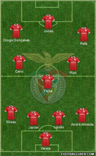 Sport Lisboa e Benfica - SAD Formation 2018