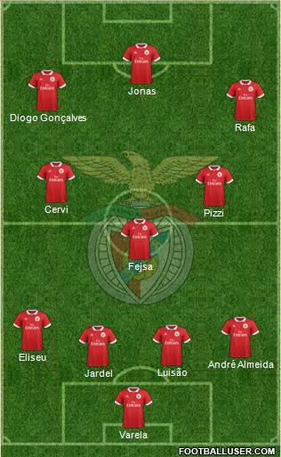 Sport Lisboa e Benfica - SAD 4-3-3 football formation