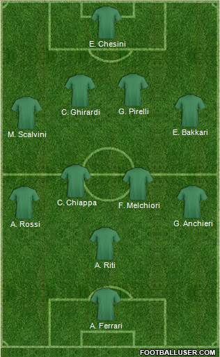 Dream Team Formation 2018