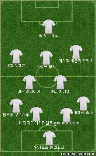 Dream Team Formation 2018