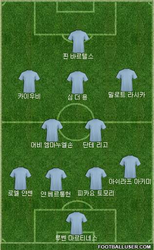Dream Team Formation 2018
