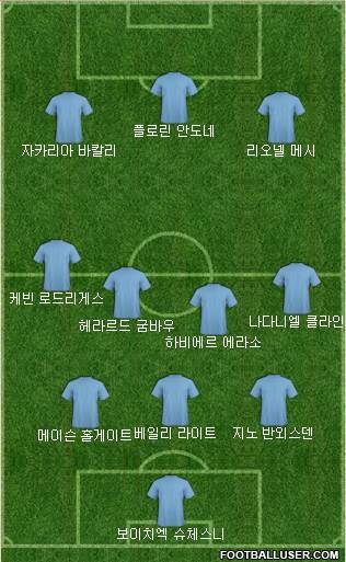 Dream Team Formation 2018