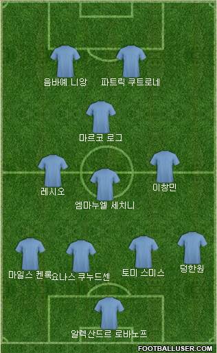 Dream Team Formation 2018