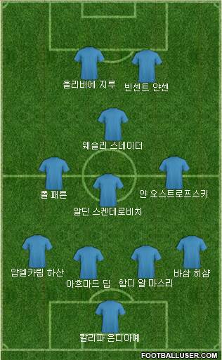 Dream Team Formation 2018
