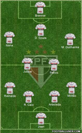 São Paulo FC Formation 2018