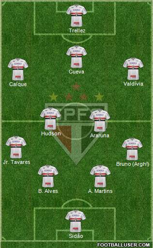 São Paulo FC Formation 2018
