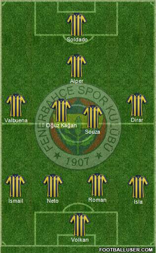 Fenerbahçe SK Formation 2018