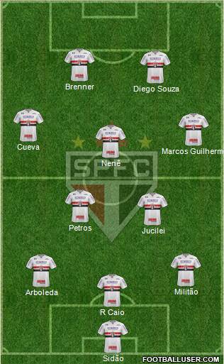 São Paulo FC Formation 2018