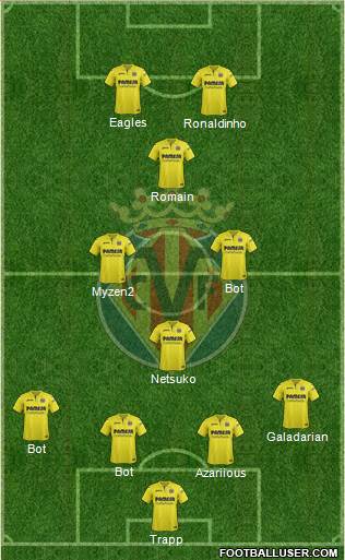 Villarreal C.F., S.A.D. Formation 2018
