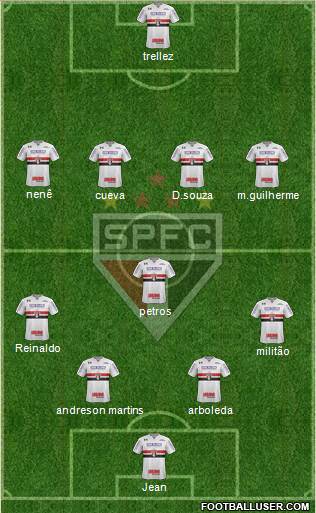São Paulo FC Formation 2018