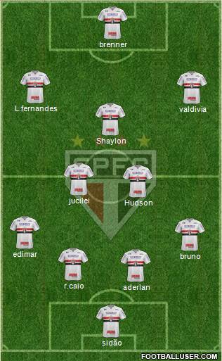 São Paulo FC Formation 2018