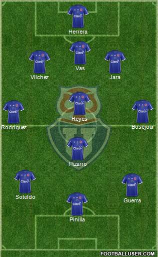 CF Universidad de Chile Formation 2018