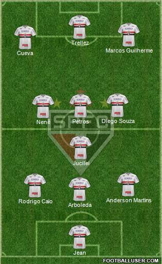 São Paulo FC Formation 2018