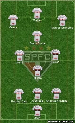 São Paulo FC Formation 2018