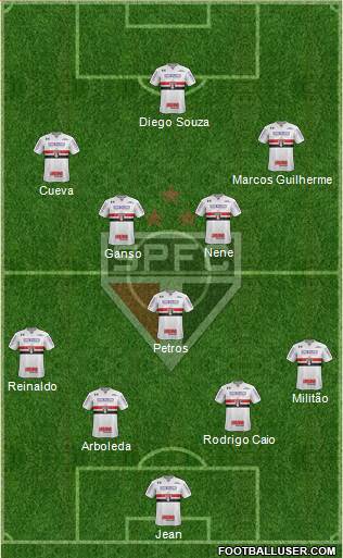 São Paulo FC Formation 2018