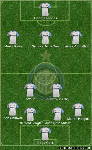 F.C. Internazionale Formation 2018