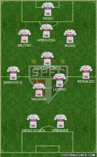 São Paulo FC Formation 2018