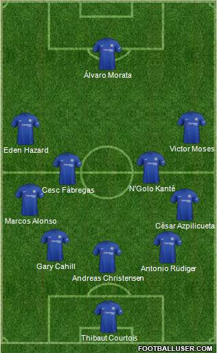 Chelsea Formation 2018