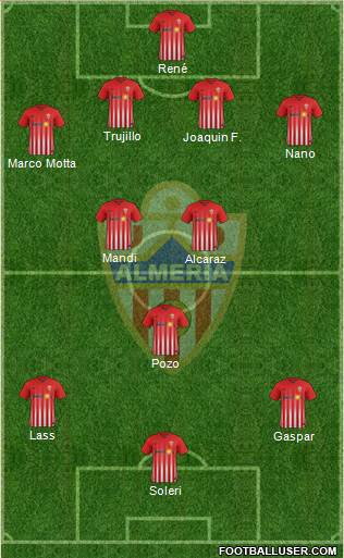 U.D. Almería S.A.D. Formation 2018