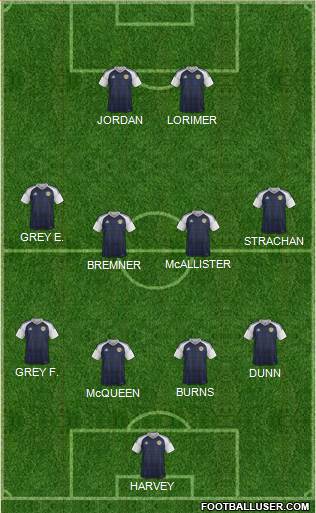 Scotland Formation 2018