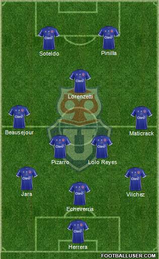CF Universidad de Chile Formation 2018