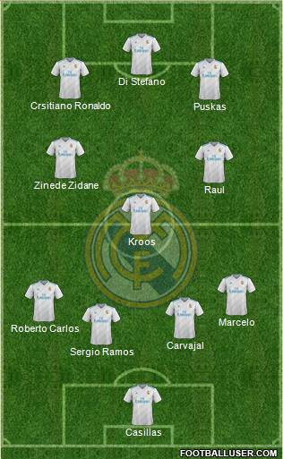 Real Madrid C.F. Formation 2018