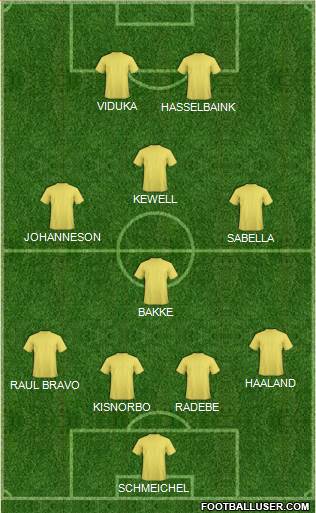 Leeds United Formation 2018