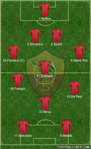 AS Roma Formation 2018