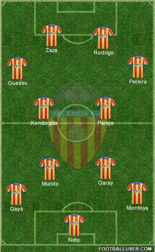 Valencia C.F., S.A.D. Formation 2018