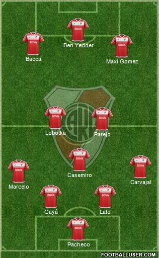 River Plate Formation 2018