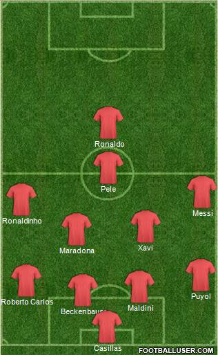 Dream Team Formation 2018