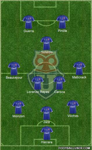 CF Universidad de Chile Formation 2018