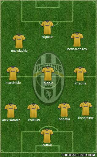 Juventus Formation 2018